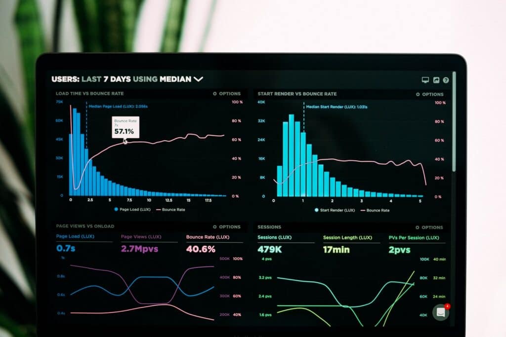 graphs of performance analytics on a laptop screen for data driven business